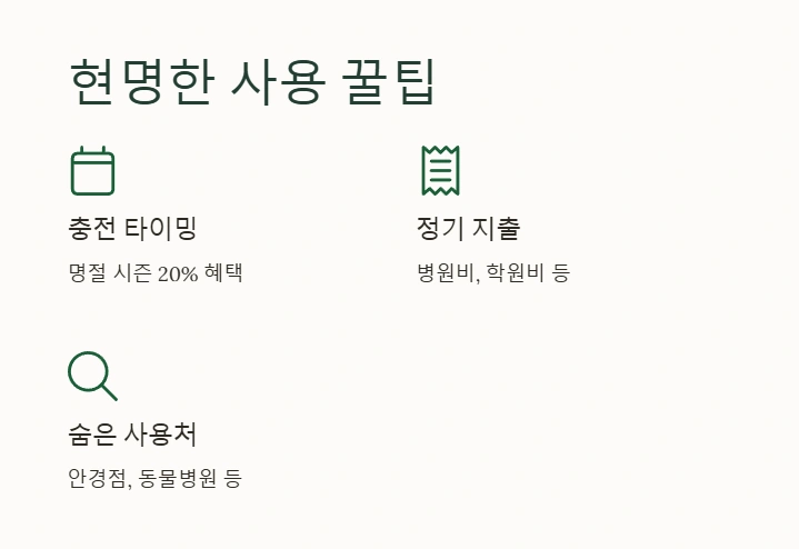 경기지역화폐 인센티브 꿀팁