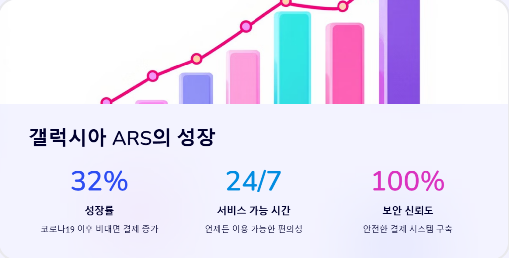 갤럭시아 ARS