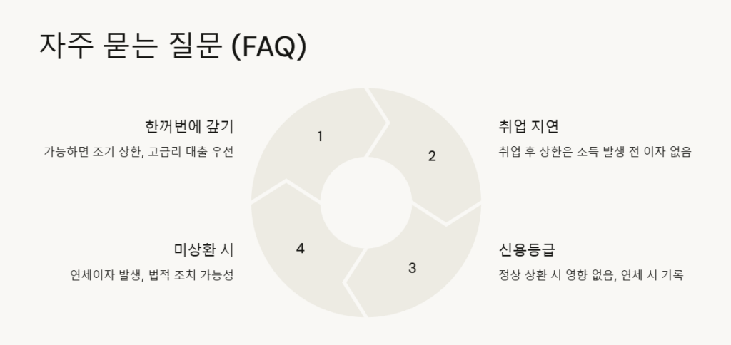 자주 묻는 질문