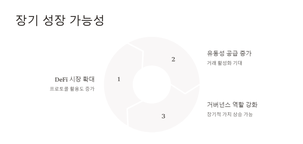 COW 토큰 장기 성장 가능성