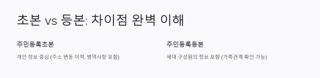 초본 인터넷발급