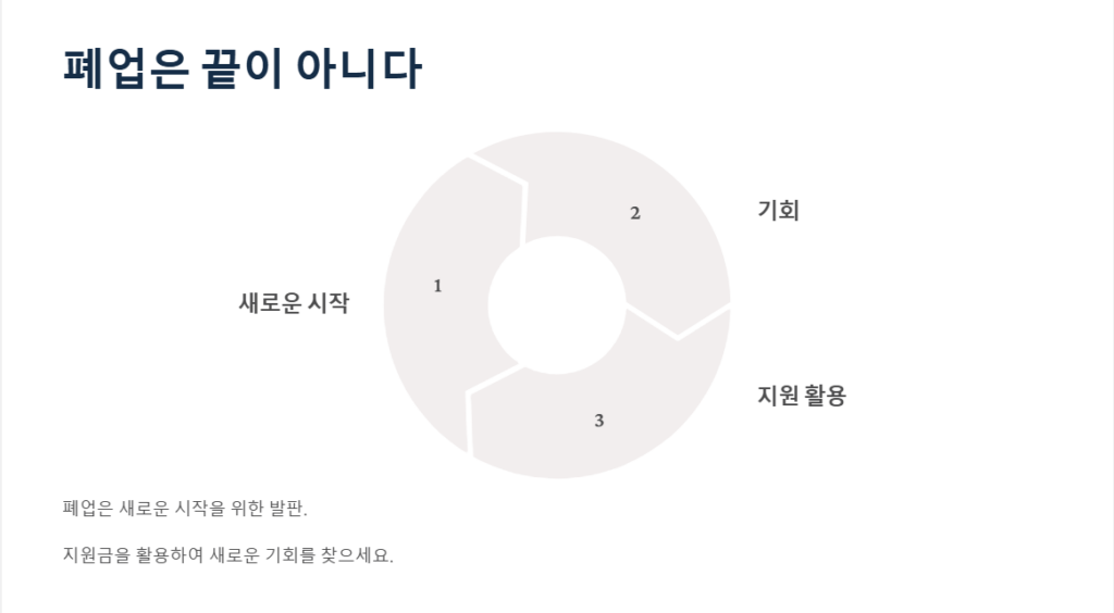 소상공인 폐업 지원금