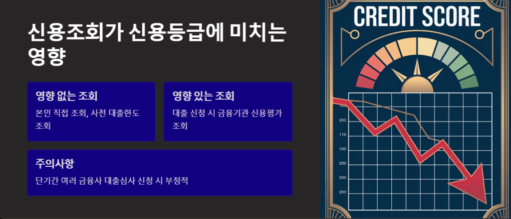 신용조회 신용등급