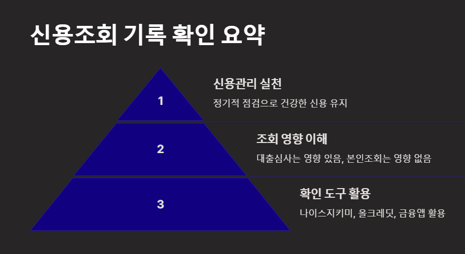 신용조회 기록 확인